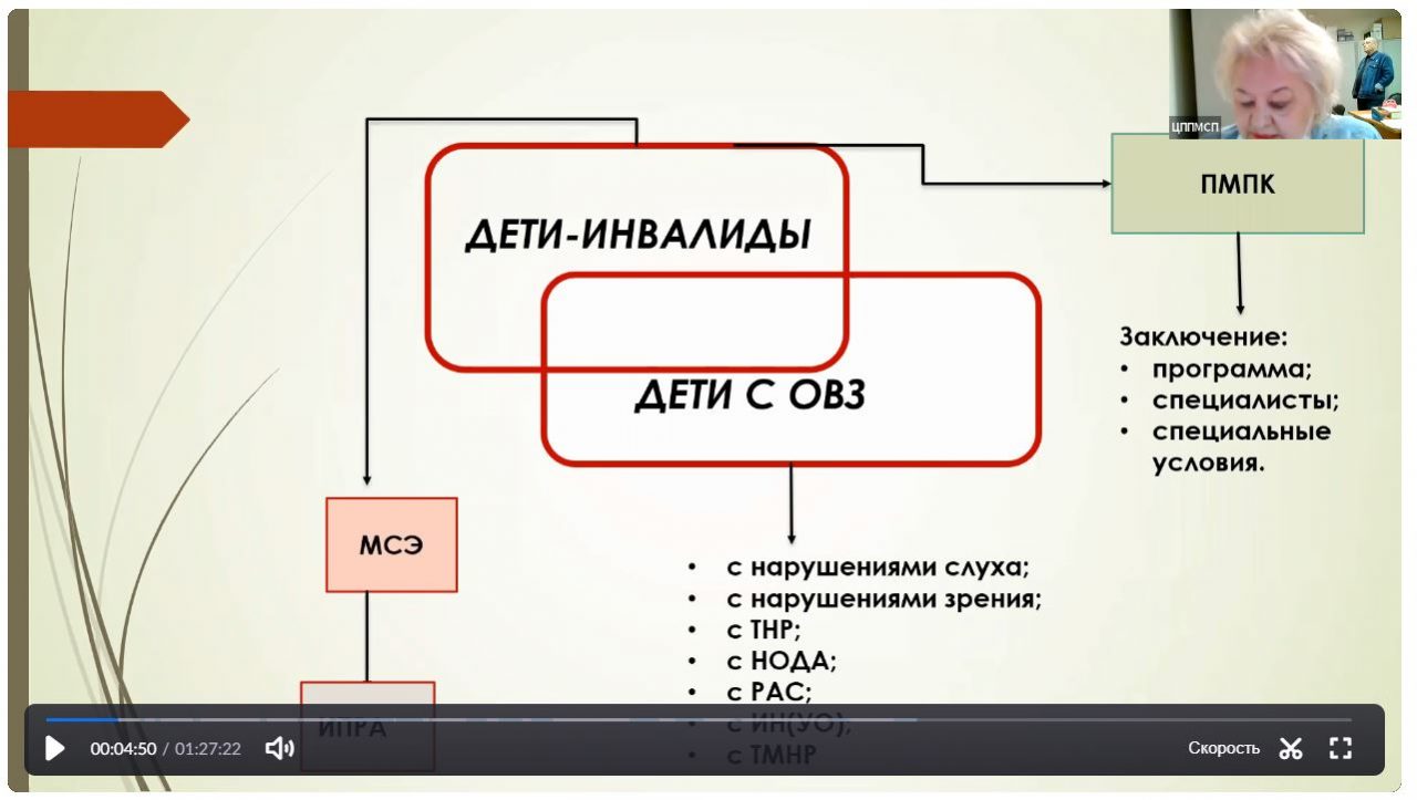 Региональный консультационный вебинар «Взаимодействие ПМПК с профессиональными образовательными организациями Московской области и родительской общественностью» в рамках заседания Школы специалистов сопровождения лиц с инвалидностью и ОВЗ и Школы родителей студентов с инвалидностью и ОВЗ «Профессиональные горизонты»